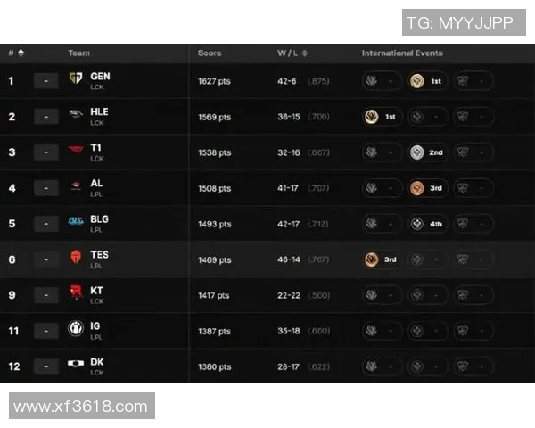 英雄联盟个人能力排行榜揭晓IG战队排名第十引发热议 英雄联盟个人能力排行榜揭晓IG战队排名第十引发热议